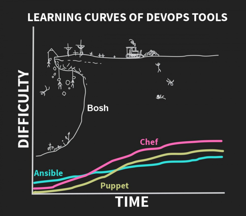 Learning curve is steep