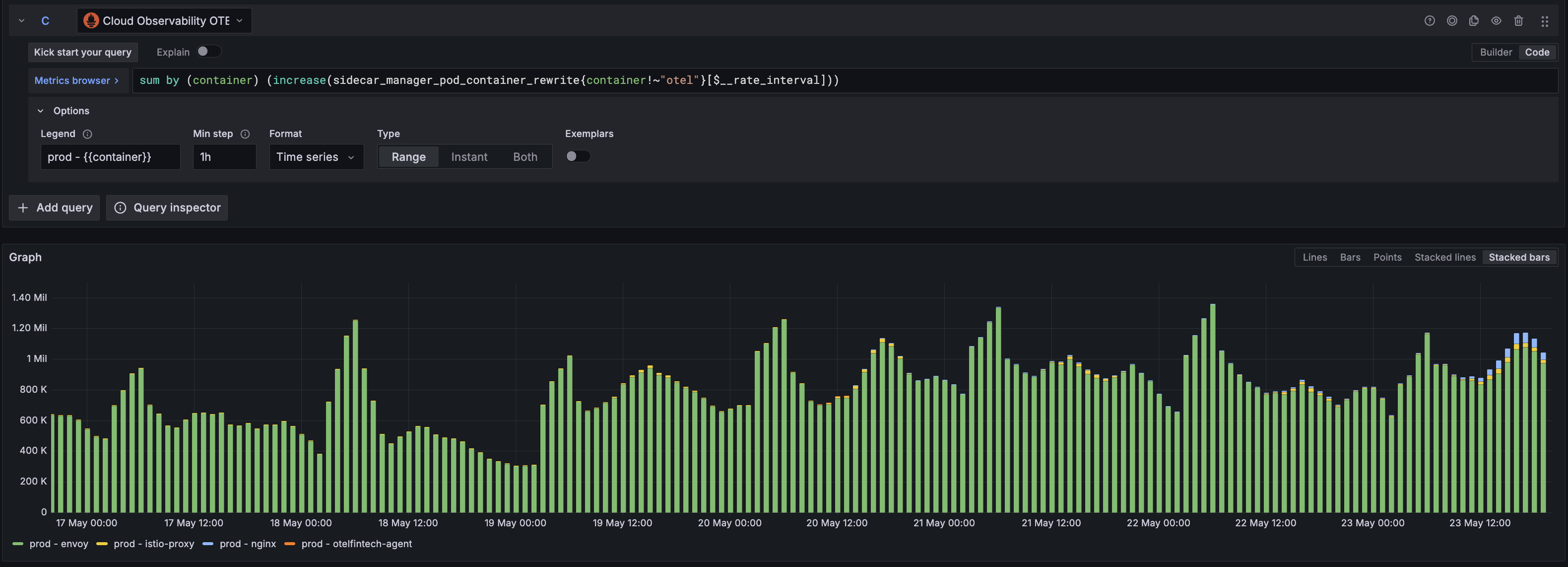 A grafana query showing container updates over a week